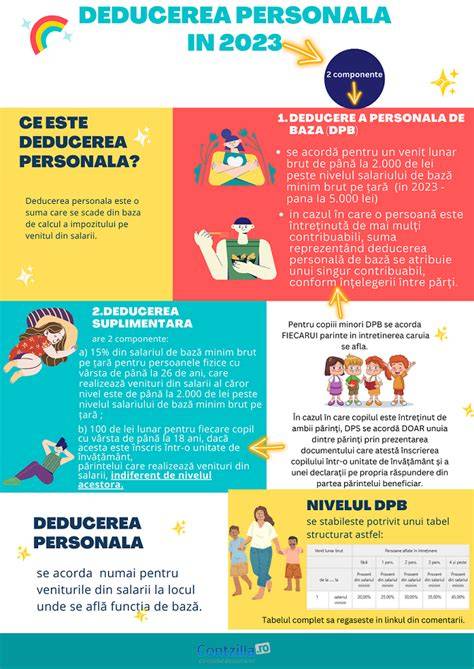 Infografic: beneficii ale jocurilor didactice și pași de organizare diferențiată