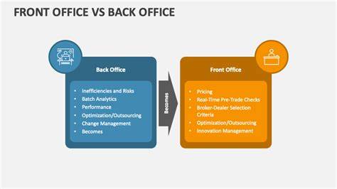 Infografic: Tipuri de BPO (front-office vs back-office) si fluxuri de muncă