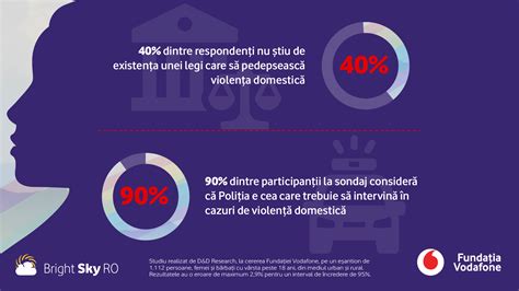 Infografic: Marja dintre violența domestică și răspunsul poliției în Europa