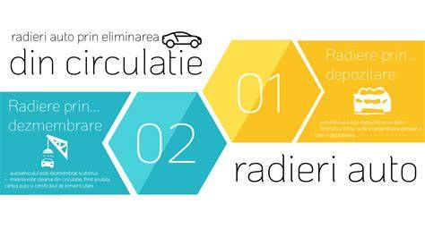 Procesul radieri ipotecii: flux de la plată la radiere