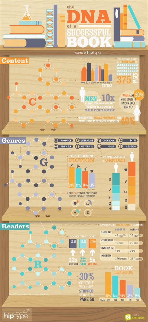 Infografic despre ADN