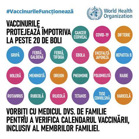 Grafic calendar vaccinări naționale pentru copil