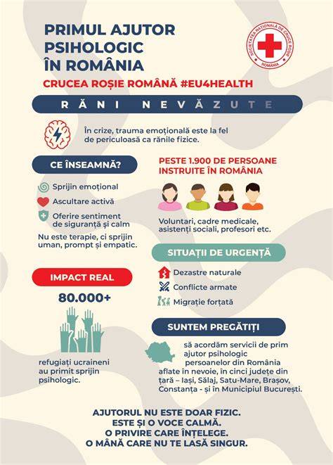 Infografic: spectru impact psihologic al avortului - variabilitatea efectelor