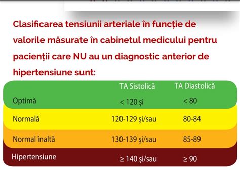 Infografic despre valorile normale ale tensiunii arteriale
