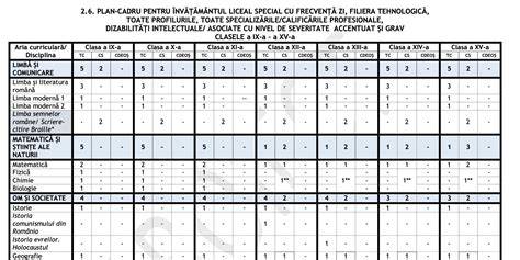 Planul noii securizări a maternității și amplasarea într-o fostă unitate de învățământ