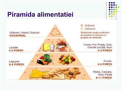 Grafice: echilibrul caloric si portiile alimentare in sarcina