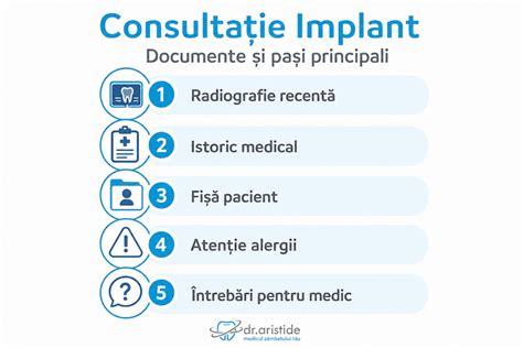 Infografic: Pașii pentru obținerea Voucherului Materna București