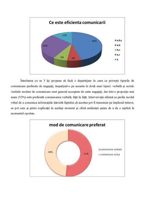 Infografie: 7 metode de comunicare în cadrul salonului