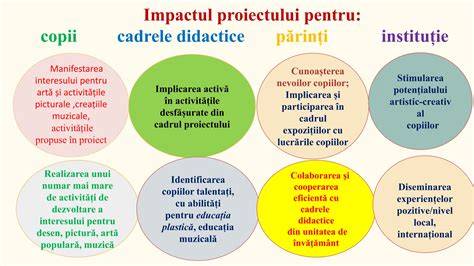 Infografic: flux de decizie pentru implicarea interesului public în planuri/proiecte