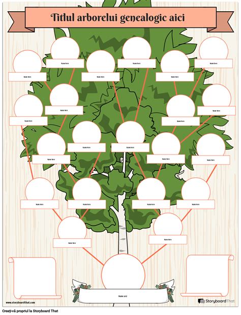 Arbore genealogic simplificat