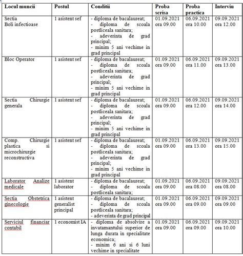 Diagrama: fluxul decizional pentru modificări contractuale în conformitate cu legea aplicabilă