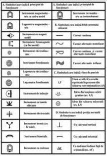 Simboluri grafice ale sarcinii și sănătății