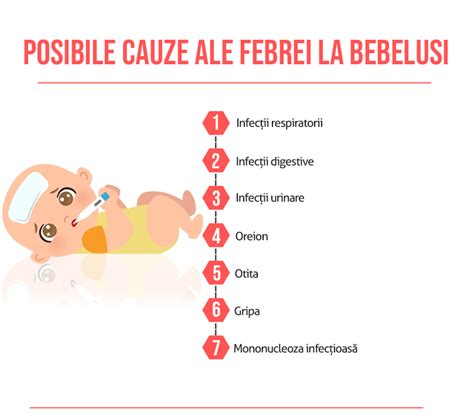 Infografic: cauzele comune ale febrei în sarcină