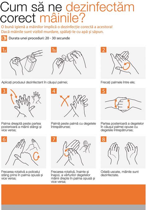 Schema de igienă personală pentru prevenirea infecțiilor