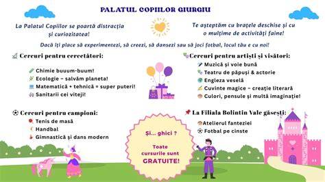 Infografic: traseu de la Palatul Copiilor Sector 6 către Conacul Golescu-Grant și principalele puncte de interes