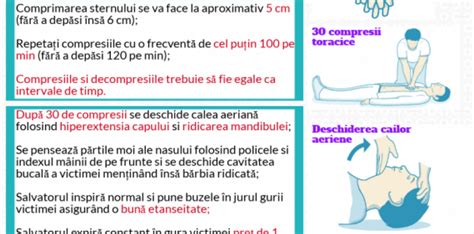 Schemă reanimare cardio-respiratorie