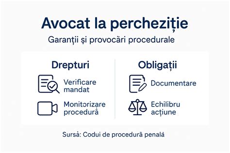Infografic: Drepturi în timpul nașterii și rolul însoțitorului