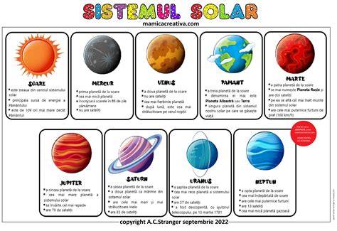 Infografic: Conținut și influență a Jupiter asupra arhitecturii sistemului solar