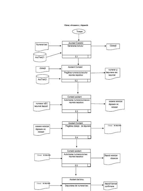 Diagrama fluxului decizional în intervenția medicală de urgență
