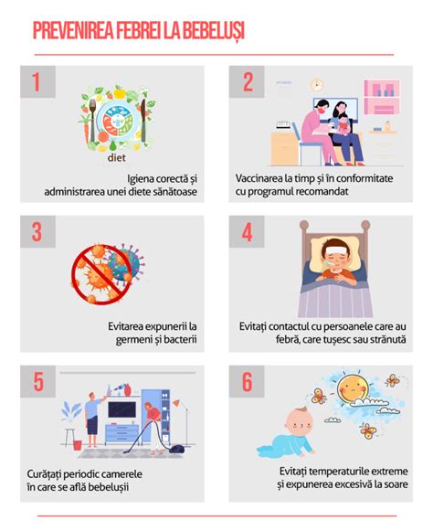 Grafic cu semnalele de alarmă în cazul febrei la copii