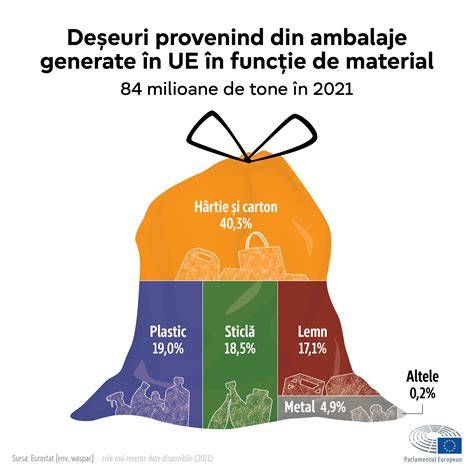Infografic: Lanolină - sursă, compoziție și aplicații în îngrijire