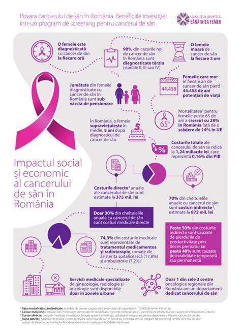 Infografic: Drepturile femeii însărcinate în România - de la notificarea sarcinii până la revenirea la muncă