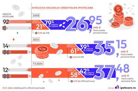 Infographic: termeni-cheie ipotecare în română-italiană