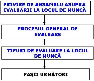 Infografic: Pasii evaluarii pericolului la locul de munca in timpul sarcinii