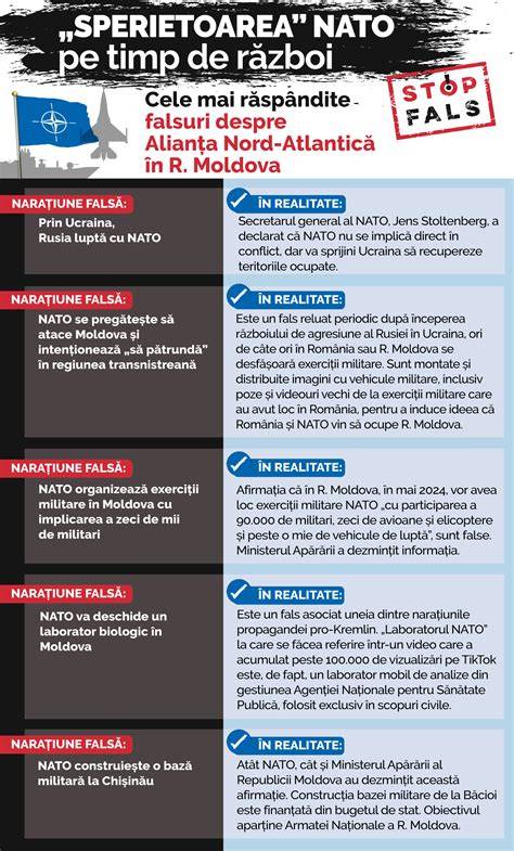 Infografic despre structura NATO în anii 1950, rolul Secretarului General