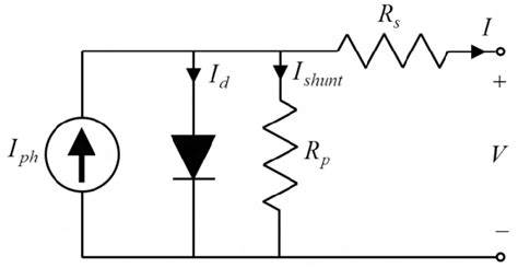 Schema simplificata a circuitului electric echivalent al membranei: presa de sarcini, Rm, C si sursa de tensiune