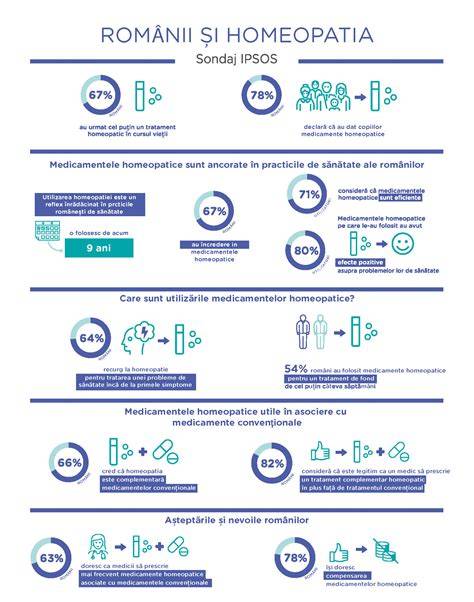 Infografic: Principiul similitudinii în homeopatie