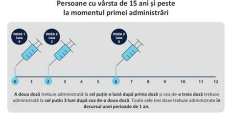 Schema de administrare a remediilor homeopate în sarcină