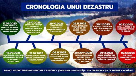 Grafic: Cronologia tipică a colicilor în primele 3-4 luni și impactul diferitelor intervenții.
