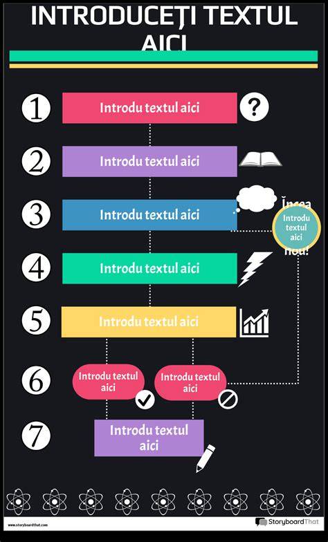 Infografic despre fluxul de instruire cu Noelle