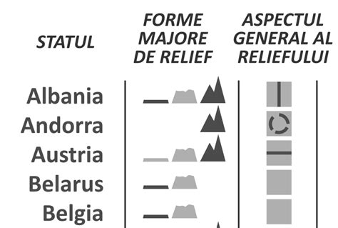 Diagramă: formele frecvente ale pernilor de gravide (U, C, plan)