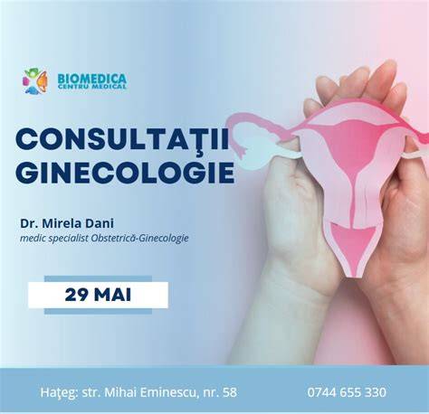 Infografic despre fluxul de programări la ginecologie: de la contact la consult și investigații