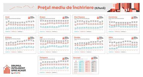 Imagine cu lista de prețuri illustrative