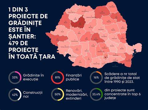 Infografic: Comparație între grădinițe publice și private (tendințe, costuri, grupuri)