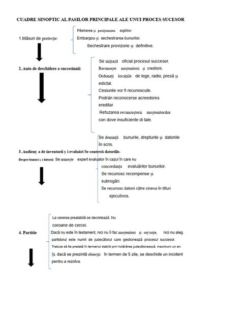 Diagramă a pașilor principali ai inseminării intrauterine