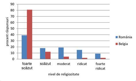 Grafice: Distribuția frecvenței icterului fiziologic vs. patologic
