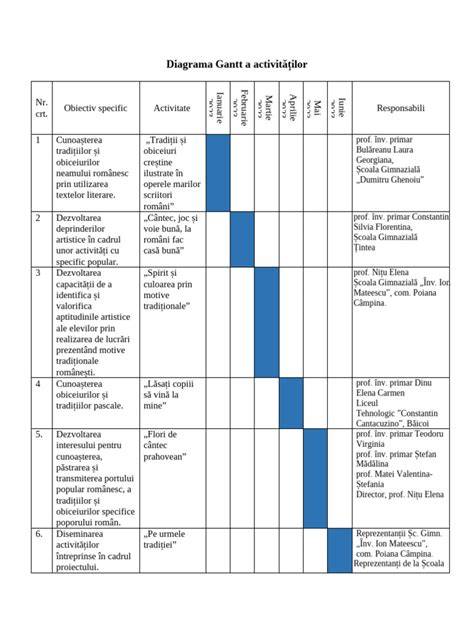 Diagrama proiectării activităților zilnice de îngrijire pentru bebeluși