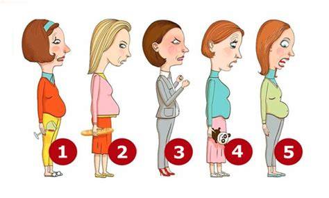 Diagrama: Diferența dintre burtă de gravidă și grăsime abdominală