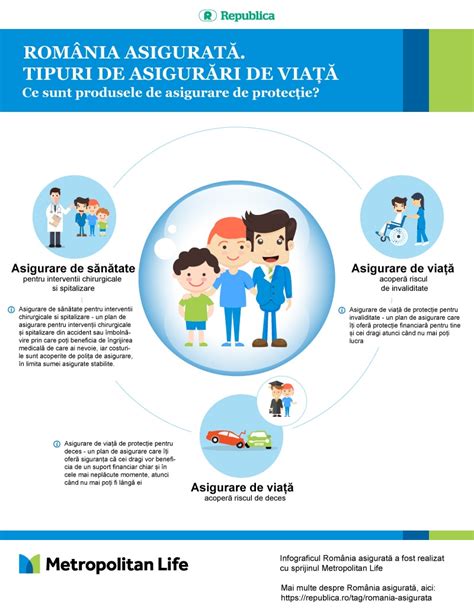 Infografic: Fluxul de asigurare și îngrijire pentru gravide