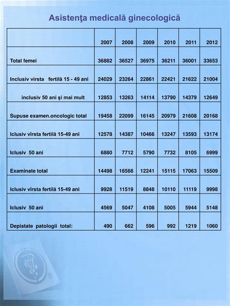 Exemplu de fișă medicală ginecologică
