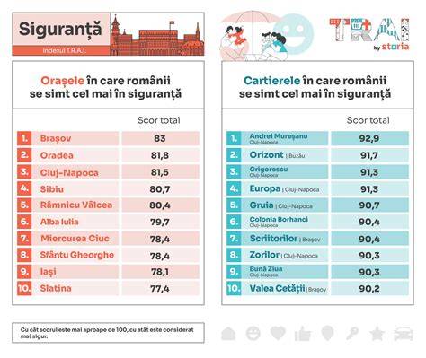 Tabla decizională: activități sigure vs cele contraindicate în sarcină