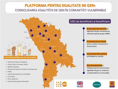 Infografic - Evoluția maternitații din București și realizările cheie
