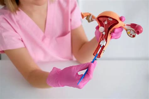 Ilustrație a poziționării corecte și incorecte a steriletului Mirena