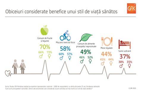 Primire de informații: diagrame despre fertilitate, potență și stil de viață