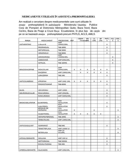 Schema decizională: ce medicamente pot fi utilizate în sarcină