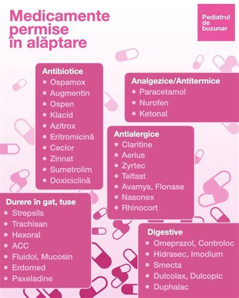 Tabela scurtă a medicamentelor permise în sarcină